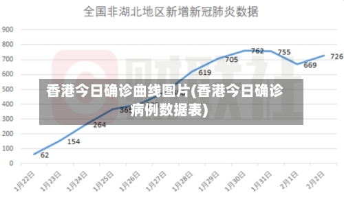 香港今日确诊曲线图片(香港今日确诊病例数据表)