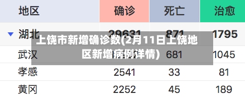 上饶市新增确诊数(2月11日上饶地区新增病例详情)-第2张图片
