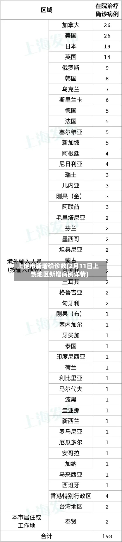 上饶市新增确诊数(2月11日上饶地区新增病例详情)-第3张图片