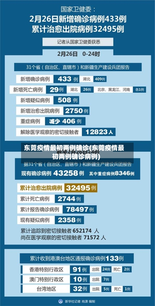 东莞疫情最初两例确诊(东莞疫情最初两例确诊病例)-第2张图片