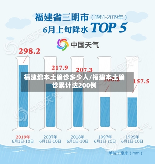 福建增本土确诊多少人/福建本土确诊累计达200例