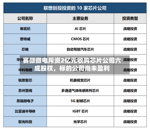 赛微微电斥资2亿元收购芯片公司六成股权，标的公司尚未盈利