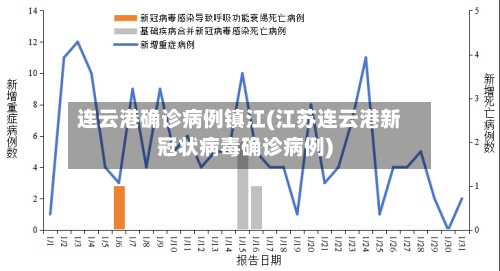 连云港确诊病例镇江(江苏连云港新冠状病毒确诊病例)-第2张图片