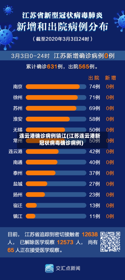 连云港确诊病例镇江(江苏连云港新冠状病毒确诊病例)-第3张图片