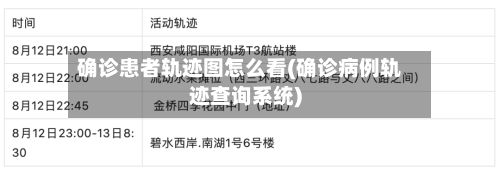 确诊患者轨迹图怎么看(确诊病例轨迹查询系统)-第3张图片