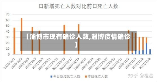 【淄博市现有确诊人数,淄博疫情确诊】