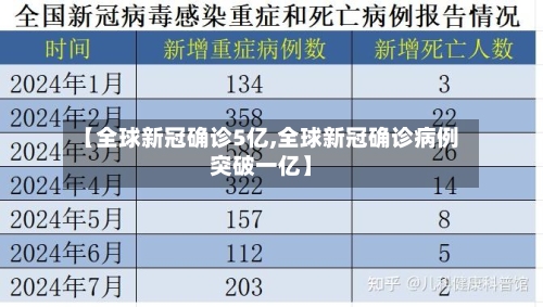 【全球新冠确诊5亿,全球新冠确诊病例突破一亿】-第3张图片