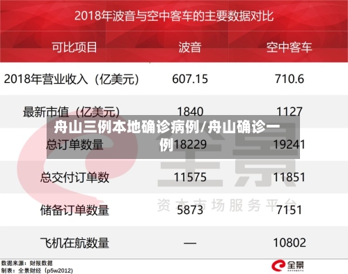 舟山三例本地确诊病例/舟山确诊一例-第2张图片