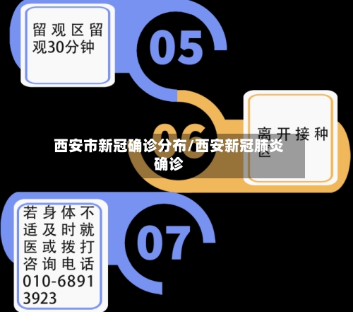 西安市新冠确诊分布/西安新冠肺炎确诊-第2张图片