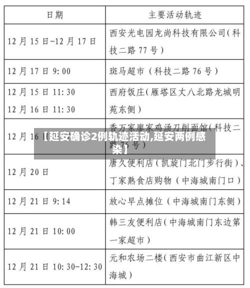 【延安确诊2例轨迹活动,延安两例感染】