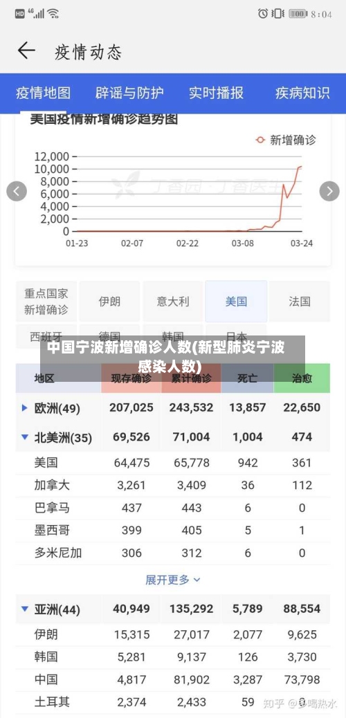中国宁波新增确诊人数(新型肺炎宁波感染人数)