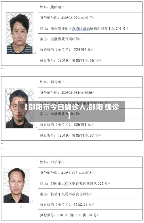 【邵阳市今日确诊人,邵阳 确诊】