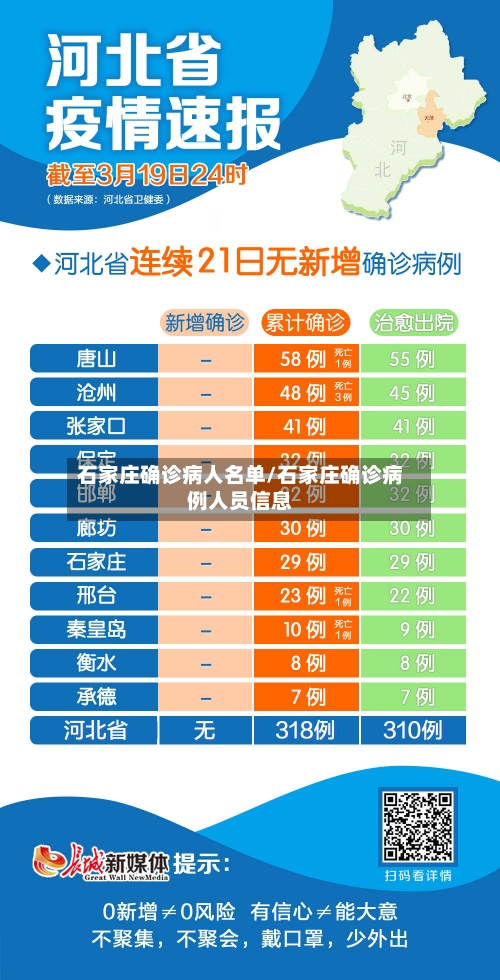 石家庄确诊病人名单/石家庄确诊病例人员信息