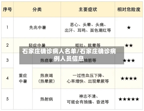 石家庄确诊病人名单/石家庄确诊病例人员信息-第3张图片