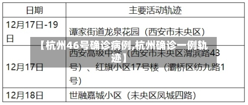 【杭州46号确诊病例,杭州确诊一例轨迹】
