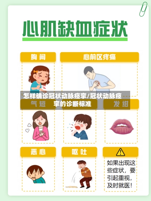 怎样确诊冠状动脉痉挛/冠状动脉痉挛的诊断标准-第3张图片