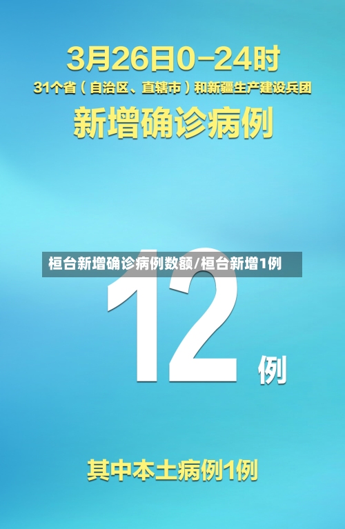桓台新增确诊病例数额/桓台新增1例