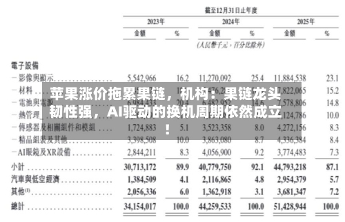 苹果涨价拖累果链	，机构：果链龙头韧性强，AI驱动的换机周期依然成立！-第3张图片