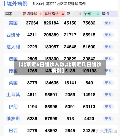 【北京近5日确诊人数,北京近几日确诊病例】