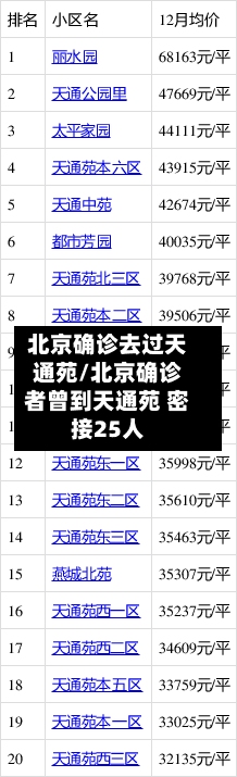 北京确诊去过天通苑/北京确诊者曾到天通苑 密接25人