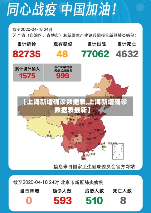 【上海新增确诊数据表,上海新增确诊数据表最新】