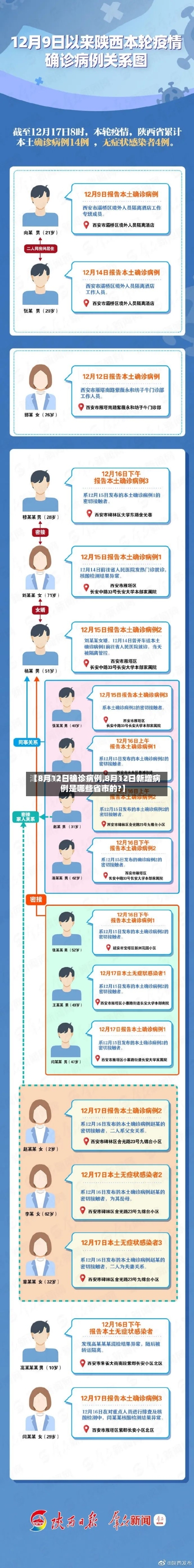 【8月12日确诊病例,8月12日新增病例是哪些省市的?】-第2张图片
