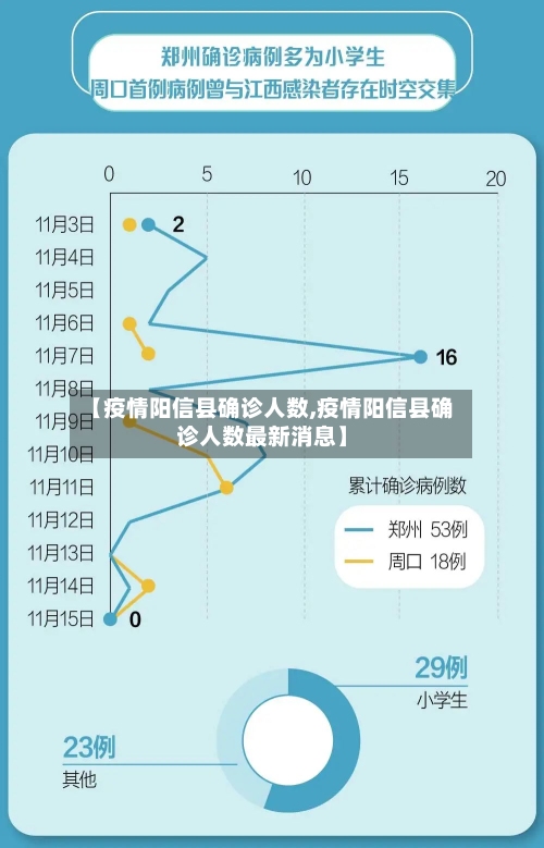 【疫情阳信县确诊人数,疫情阳信县确诊人数最新消息】-第2张图片