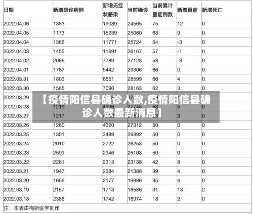 【疫情阳信县确诊人数,疫情阳信县确诊人数最新消息】-第3张图片
