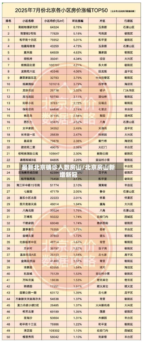 最新北京确诊人数房山/北京房山新增新冠