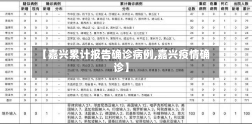 【嘉兴累计报告确诊病例,嘉兴疫情确诊】