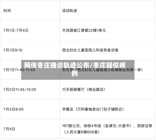 网传枣庄确诊轨迹公布/枣庄疑似病例-第3张图片