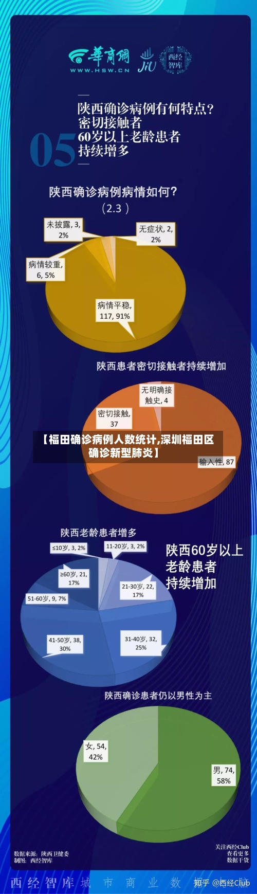 【福田确诊病例人数统计,深圳福田区确诊新型肺炎】