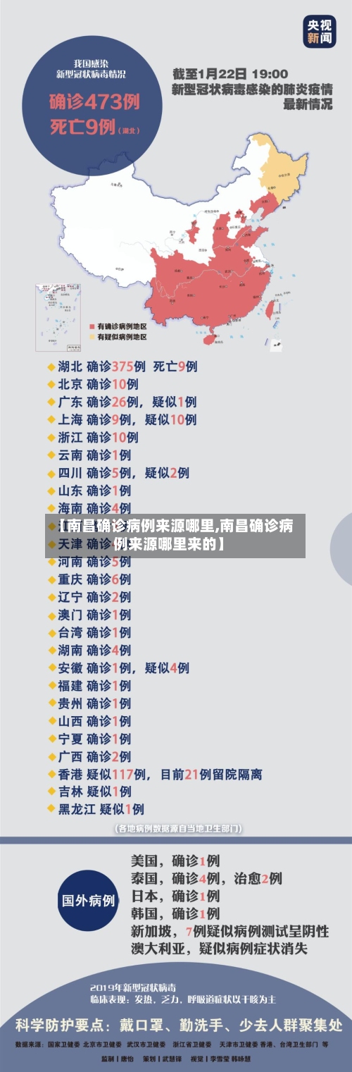 【南昌确诊病例来源哪里,南昌确诊病例来源哪里来的】-第3张图片