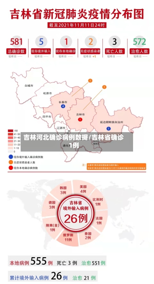 吉林河北确诊病例数据/吉林省确诊1例