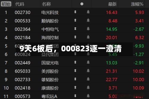 9天6板后，000823逐一澄清-第2张图片