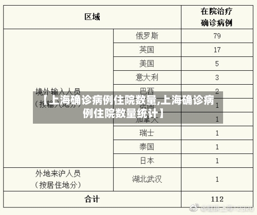 【上海确诊病例住院数量,上海确诊病例住院数量统计】-第3张图片