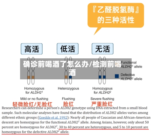 确诊前喝酒了怎么办/检测前喝酒-第3张图片
