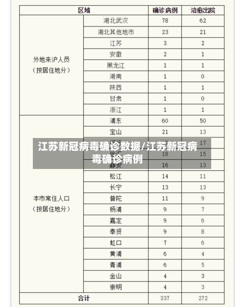江苏新冠病毒确诊数据/江苏新冠病毒确诊病例