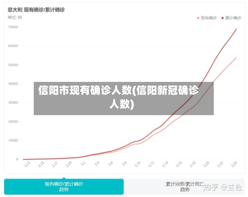信阳市现有确诊人数(信阳新冠确诊人数)