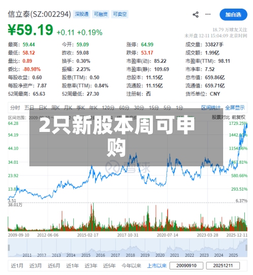 2只新股本周可申购-第2张图片