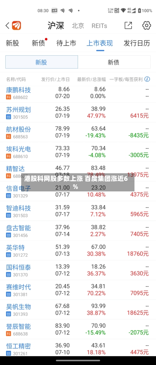 港股科网股多数上涨 百度集团涨近6%