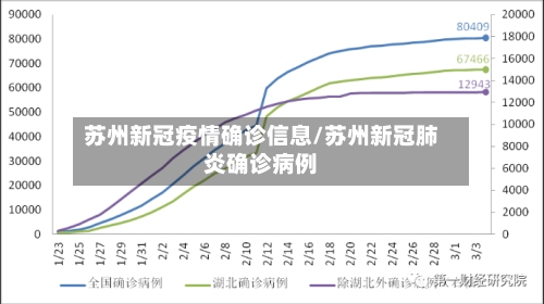 苏州新冠疫情确诊信息/苏州新冠肺炎确诊病例-第2张图片