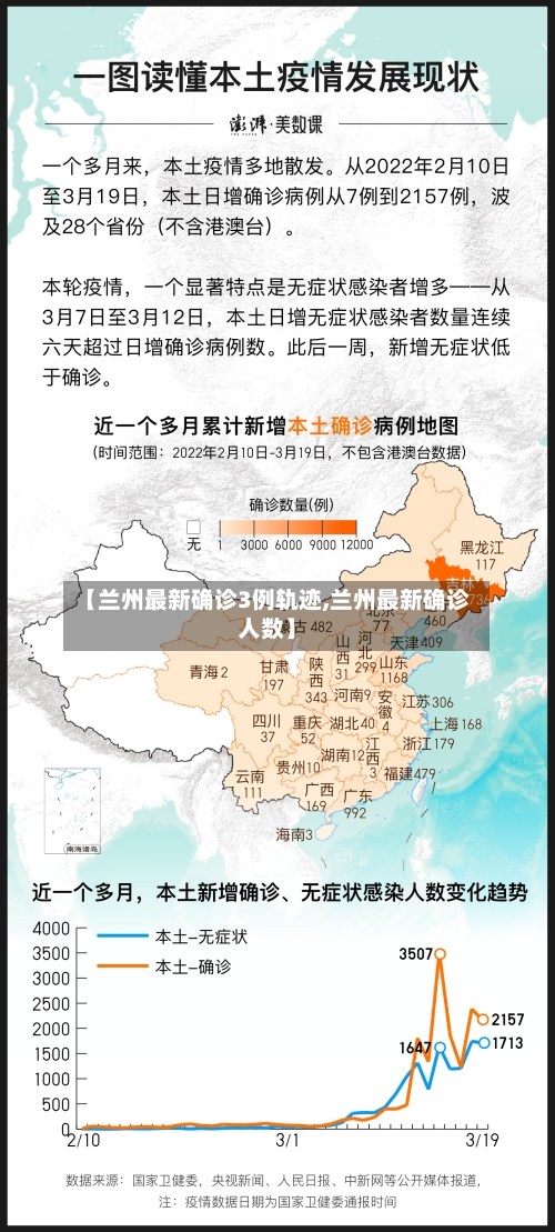 【兰州最新确诊3例轨迹,兰州最新确诊人数】