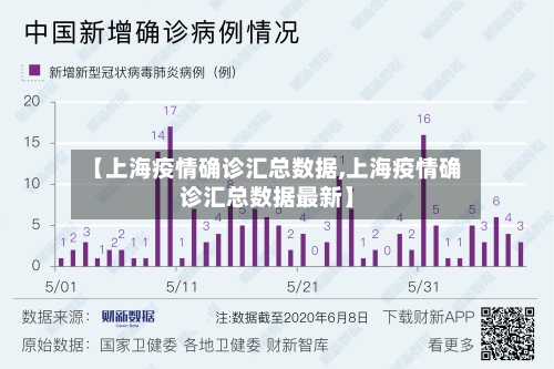 【上海疫情确诊汇总数据,上海疫情确诊汇总数据最新】-第3张图片