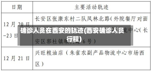 确诊人员在西安的轨迹(西安确诊人员行程)