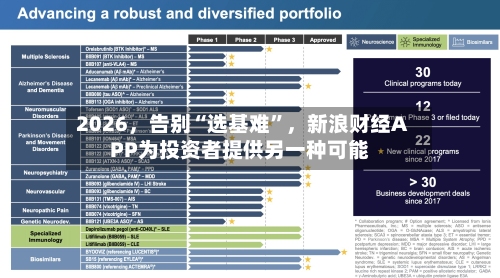 2026，告别“选基难	”	，新浪财经APP为投资者提供另一种可能-第2张图片