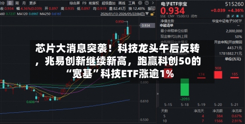 芯片大消息突袭！科技龙头午后反转	，兆易创新继续新高，跑赢科创50的“宽基”科技ETF涨逾1%-第2张图片