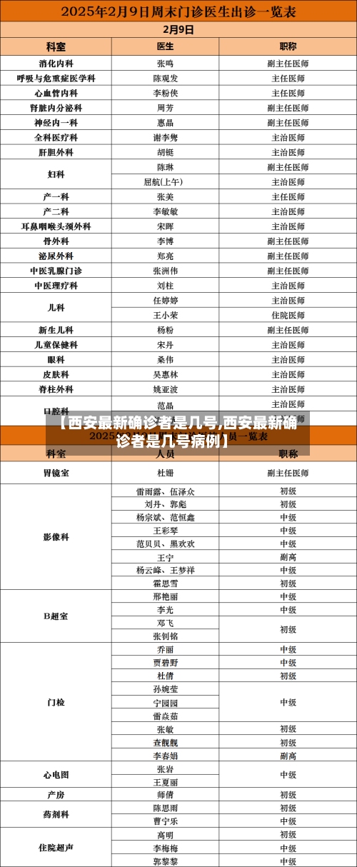 【西安最新确诊者是几号,西安最新确诊者是几号病例】-第3张图片