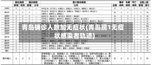 青岛确诊人数加无症状(青岛现1无症状感染者轨迹)-第3张图片