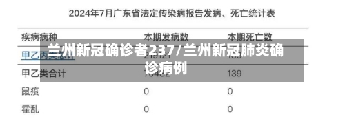 兰州新冠确诊者237/兰州新冠肺炎确诊病例-第3张图片